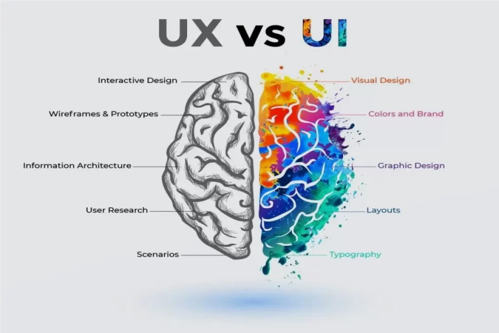فرآیند طراحی UI و UX